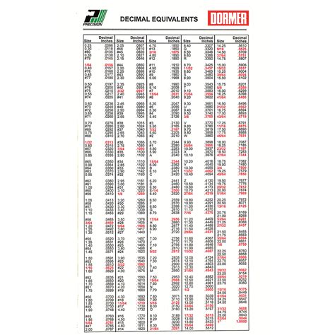 Decimal Chart Inchmetric Tap Drill Sizes Equivalents 12 X 11 Card Laminated