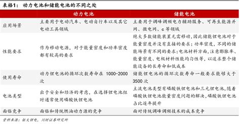 瑞浦兰钧ipo：亏损逐年扩大，千亿“青山系”一年“输血”50亿？ 股票频道 和讯网