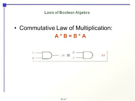 Boolean Algebra Examples No 1 De Morgans Theorem