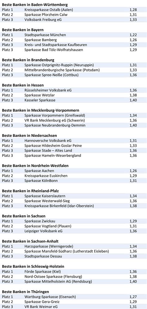 Ehrung Der Besten Beim Banken Qualit Tstest Deutsches Institut