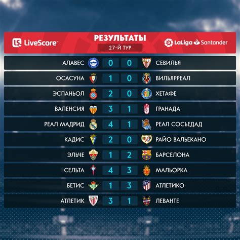 LaLiga | ВКонтакте