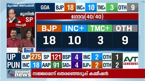 മൂന്ന് സ്വതന്ത്രരുടെ പിന്തുണ ഉറപ്പിച്ച് ബിജെപി Goa Assembly Election