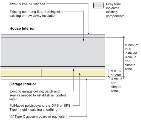 Installing Rigid Insulation Between Floor Joists Floor Roma