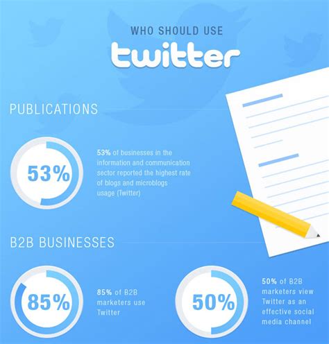 31 Sensational Social Media Marketing And Pr Stats And Facts