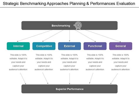 Top 10 Benchmarking PowerPoint Presentation Templates In 2025