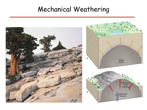 Ppt Weathering Powerpoint Presentation Free Download Id 6851531