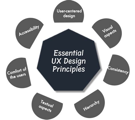 UX Design Principles | Ramotion Agency