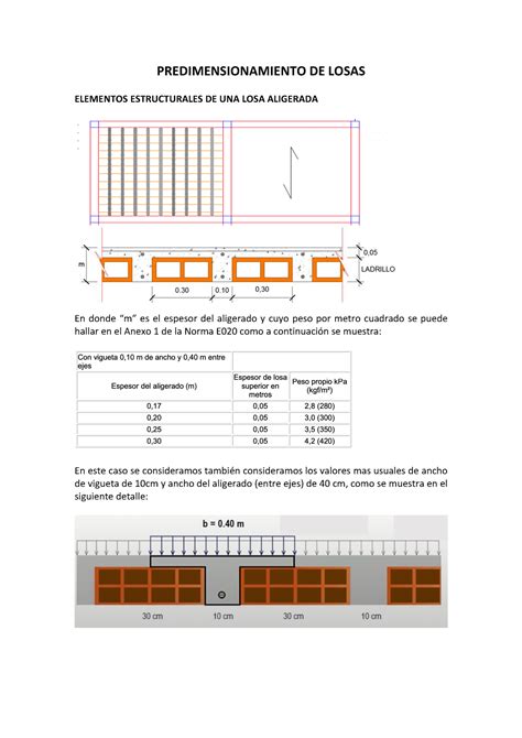 Predimensionamiento DE Losas PREDIMENSIONAMIENTO DE LOSAS ELEMENTOS