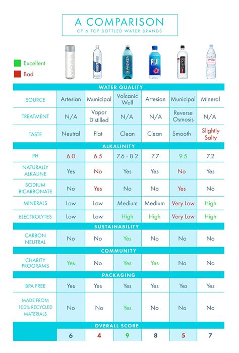 Drinking Water Tds Level Chart Importance Measurement And Control