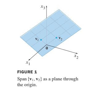 Linear Algebra Math Subspaces Of R