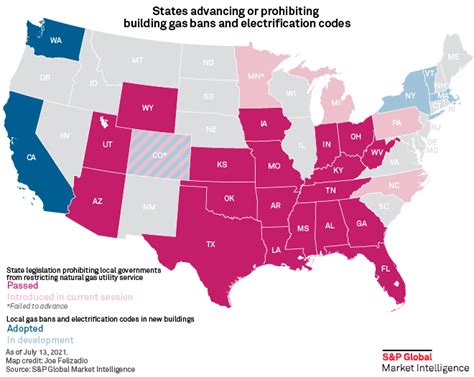 Natural Gas Becomes Important Battleground In Transition From Fossil