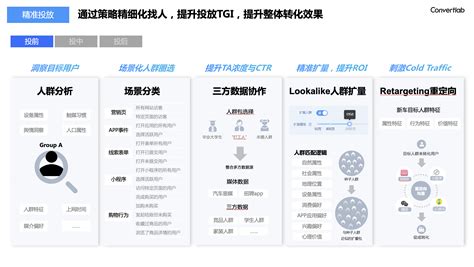 车企数字化案例 ｜为什么cdpma成为越来越多车企的标配 数字营销成功案例 Martech Wiki