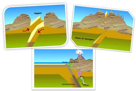 Introduction La G Ologie Des Ressources Min Rales Subduction