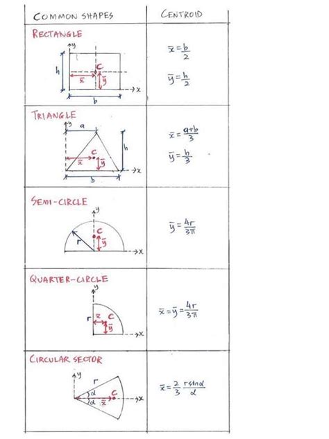 Centroid Formula Sheet