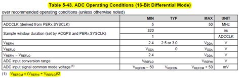 Differential ADC And Common Mode Voltage Electrical Engineering Stack