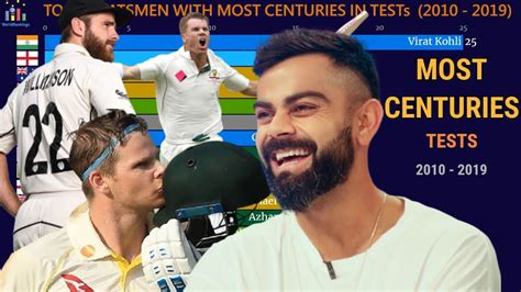 Most Century In Test 2010 2019 Top 15 Batsmen Ranked By Most