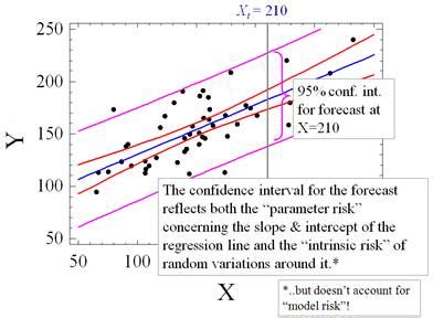 Regression Standard Error Equation Smartadm Ru