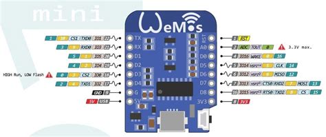 Wemos D1 Mini Pinout Arduino