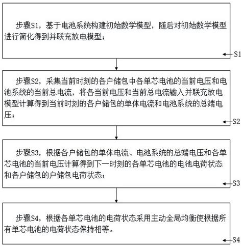 一种电池系统并联充放电控制方法与流程