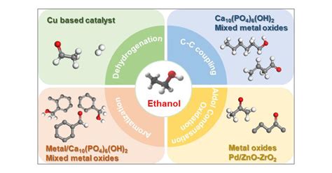 Catalytic Conversion of Ethanol to Oxygen-Containing Value-Added ...