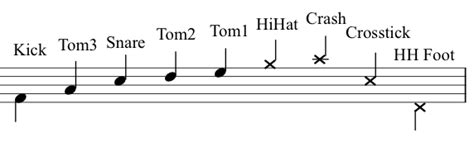 How To Write Drum Sheet Music Elevatorunion6