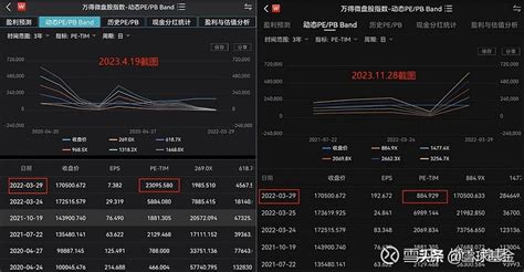 微盘股行情还能走多远？股指数成分股市值