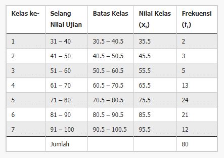 Detail Contoh Tabel Data Kualitatif Koleksi Nomer 17