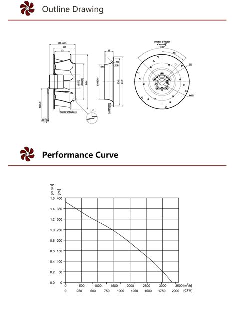 Heko Dc Mm Aluminum Impeller Silent Centrifugal Air Blower From China