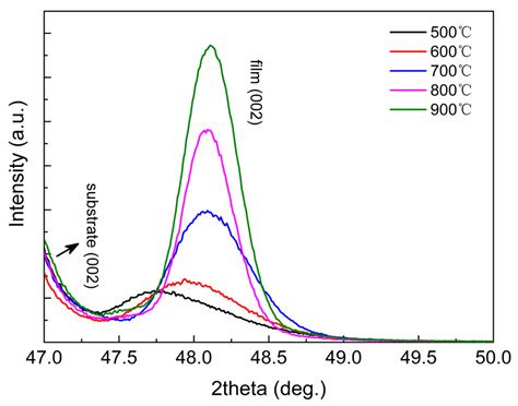 Crystals Free Full Text Enhanced Ferromagnetism Induced By Chemical