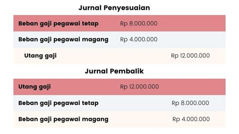 10 Tahapan Siklus Akuntansi Perusahaan Dagang Sederhana