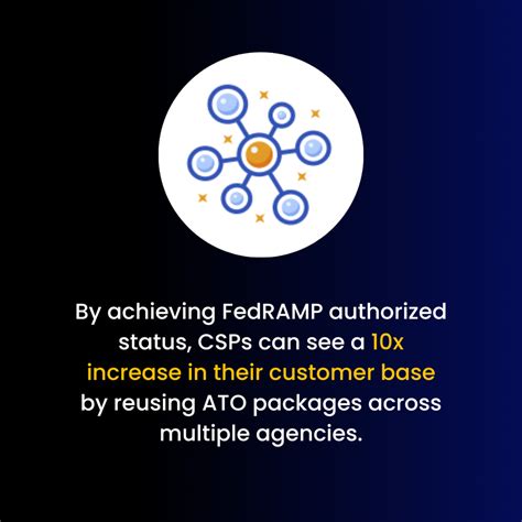 Strategy Guide For Achieving Fedramp Authorization