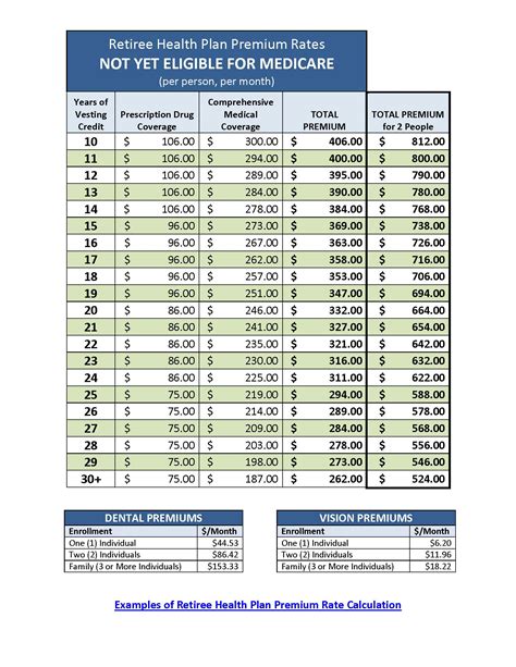 Health Benefits Retiree Health Benefits Premiums Mid America Carpenters Regional Council