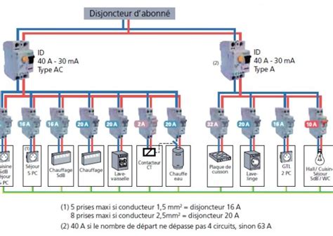 Schéma électrique tracteur tondeuse ggp Combles isolation