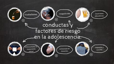 Conductas De Riesgo En Adolescentes