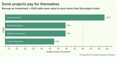 How Much Is Your Home Really Worth Home Value Realm