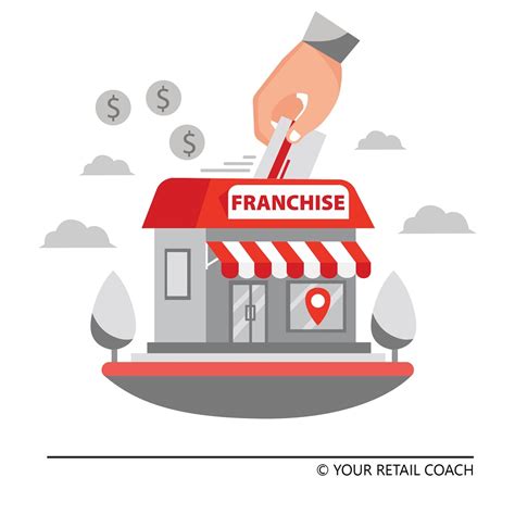 05 Steps To Build Your Franchise Model Marketing Support To Franchisee