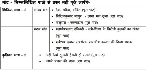 Class 10th Hindi Course A Reduced Syllabus 2024 Pdf