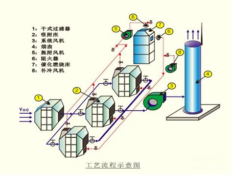 废气处理方案 化工有机废气处理 郑州朴华科技