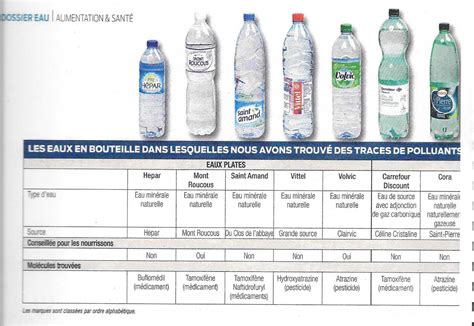 Qualit De Leau Qui Faire Confiance