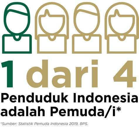 Pemuda Dan Perannya Dalam Pencapaian Sdgs Tanoto Foundation