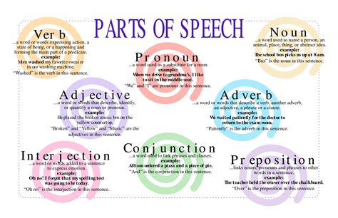 Words That Describe Nouns and Pronouns