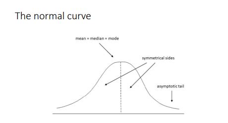 Quantitative Method Flashcards Quizlet