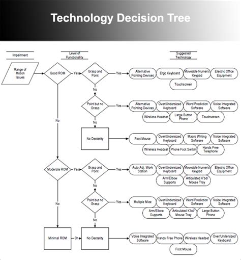 Decision Tree Templates Free Word Excel Powerpoint Formats