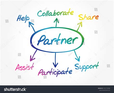 partner diagram mind map business concept stock vector royalty