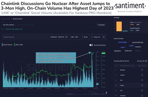 Chainlink Price Shoots Past 8 As Whale Accumulation Continues