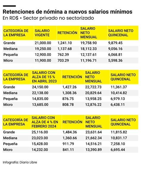 Salario Minimo 2024 Sao Paulo Costa Rica Blanca Celisse