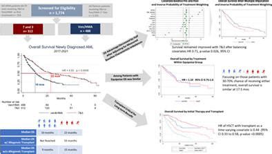 Real World Effectiveness Of Intensive Chemotherapy With 7 3 Versus