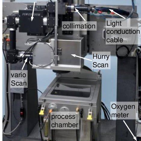 A Schematic Of The Optical Setup And Key Components B Picture Of