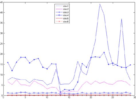 A Experiment Signal Psd Download Scientific Diagram
