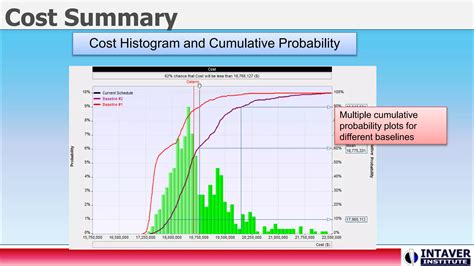 Project Cost Risk Analysis Reporting Ppt